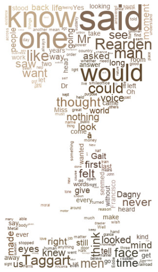 Playing with WordCloud